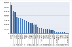 2016年1-9月各?。▍^(qū)、市）拍賣成交情況
